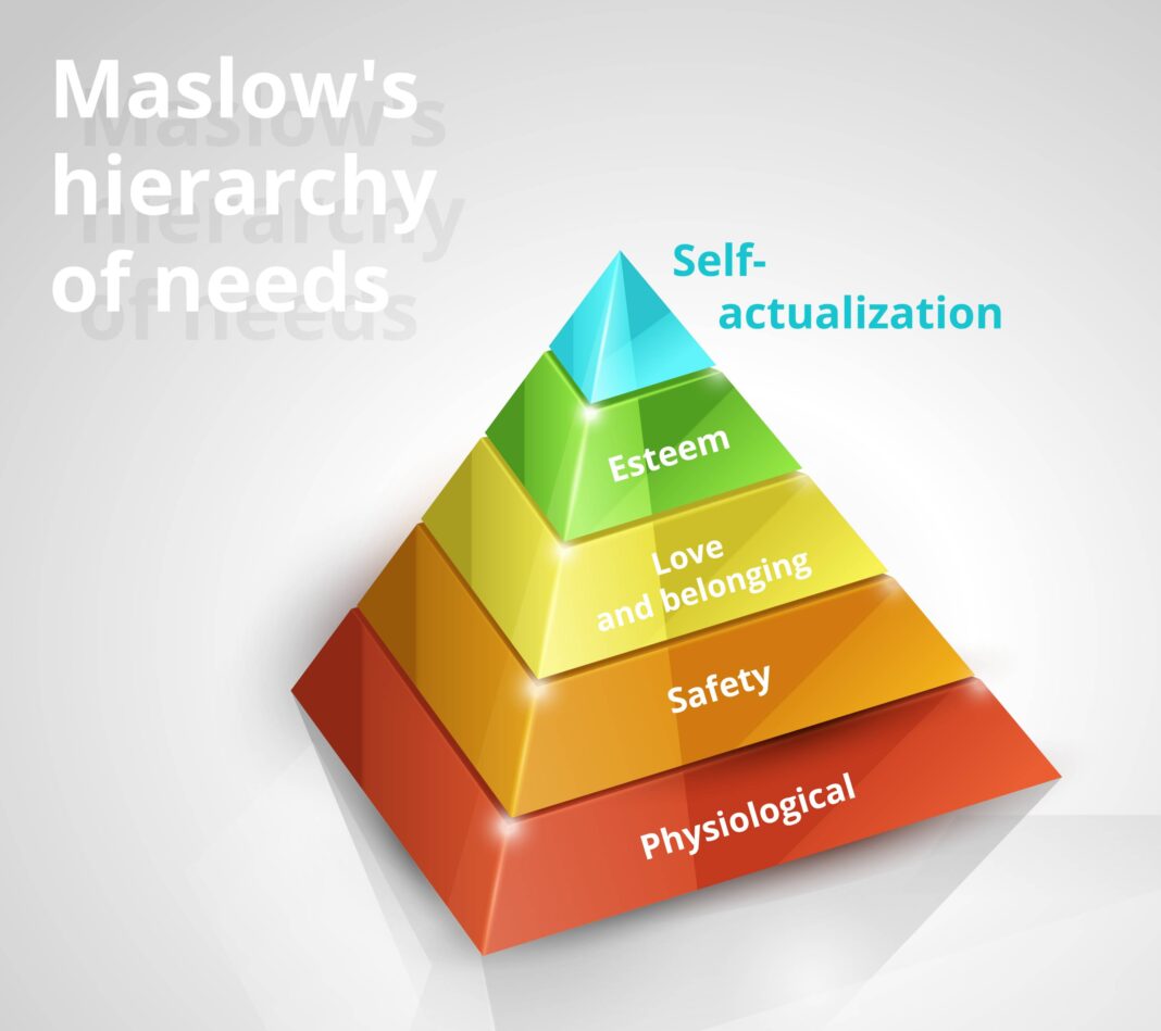 Maslow heirarchy of needs